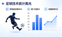 足球技术统计高光缩略图
